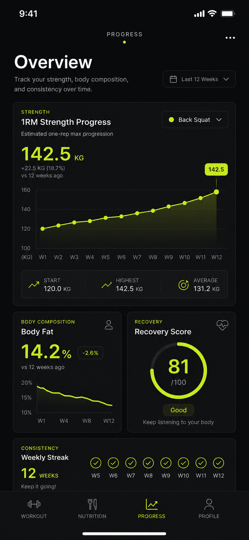 Progress analytics